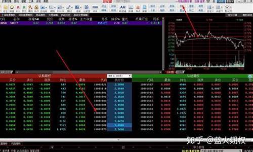 期货期权行情软件排名(期货期权入门视频)_https://hz.qldgs.com_广期所_第1张