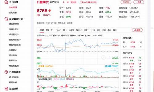 期货最新行情今日价格(期货最新行情今日价格走势)_https://hz.qldgs.com_中金所_第1张