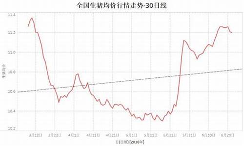 冻品期货最新行情(冻品期货交易平台有哪些)_https://hz.qldgs.com_上期能源_第1张