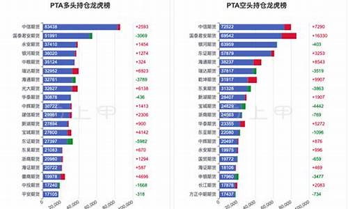 pta期货行情交流(pta期货价格行情)_https://hz.qldgs.com_中金所_第1张