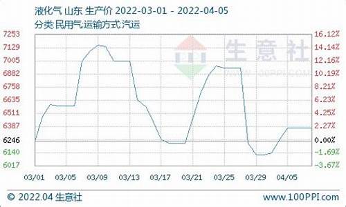 为啥期货行情很快_https://hz.qldgs.com_广期所_第1张