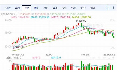 期货行情诡异(期货太吓人了)_https://hz.qldgs.com_中金所_第1张