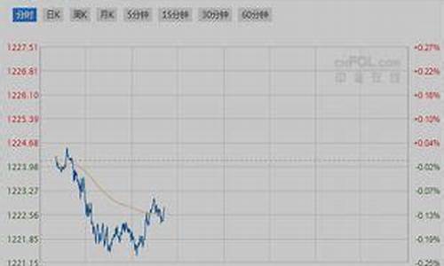 期货金银实时行情(金期货交易实时行情)_https://hz.qldgs.com_广期所_第1张