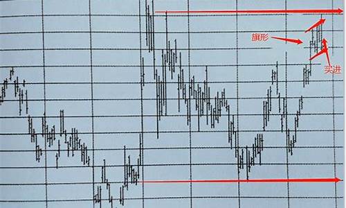 期货行情原理分析图表(期货行情规律)_https://hz.qldgs.com_大商所_第1张