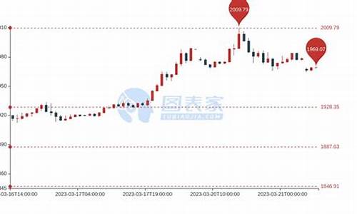 大宗商品期货行情实时(大宗商品期货市场)_https://hz.qldgs.com_上期能源_第1张