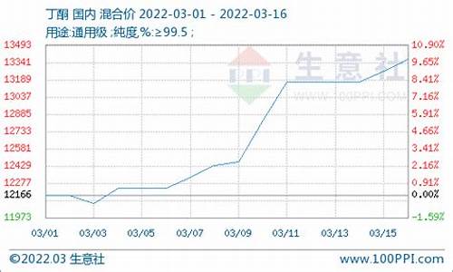 丁酮期货最新行情(丁酮期货最新行情分析)_https://hz.qldgs.com_中金所_第1张