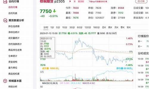 大连棕榈期货最新行情(棕榈2109期货行情)_https://hz.qldgs.com_中金所_第1张