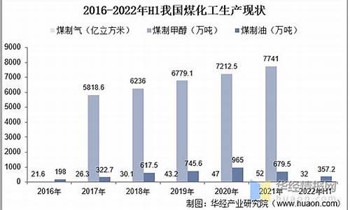 2022年煤化工期货行情(煤化工走势)_https://hz.qldgs.com_上期所_第1张