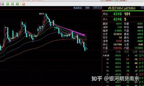 南京银河期货行情(银河期货网址)_https://hz.qldgs.com_上期能源_第1张