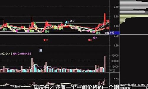 期货行情讲解视频(期货的经典视频)_https://hz.qldgs.com_郑商所_第1张