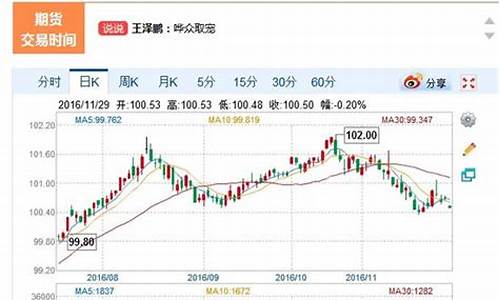 国债期货历史行情查询_https://hz.qldgs.com_上期所_第1张