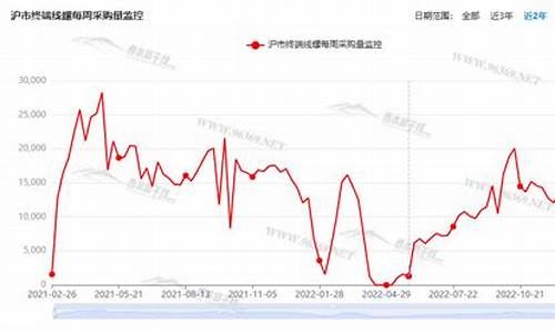 中钢库存期货行情(中钢期货有限公司)_https://hz.qldgs.com_郑商所_第1张