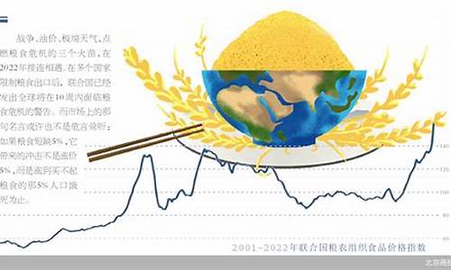 全球粮食期货行情(金属期货行情)_https://hz.qldgs.com_广期所_第1张