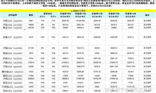 2021年每个月期货行情(去年期货行情)_https://hz.qldgs.com_大商所_第1张