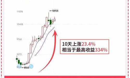 同花顺期货行情如何查询(同花顺怎么看期货现货价格)_https://hz.qldgs.com_上期所_第1张