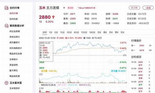 4月1日玉米期货行情分析(4月14日玉米期货行情)_https://hz.qldgs.com_上期所_第1张