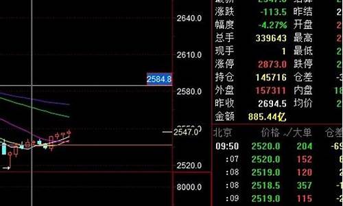 散户如何分析期货行情(散户做期货怎么赚钱)_https://hz.qldgs.com_中金所_第1张