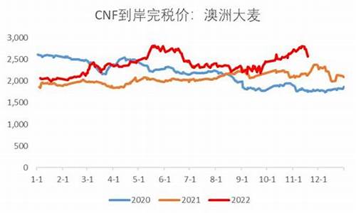 国际大麦期货价格行情(国际大麦期货价格行情走势)_https://hz.qldgs.com_广期所_第1张