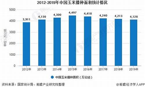 新疆玉米期货行情(新疆玉米价格)_https://hz.qldgs.com_郑商所_第1张