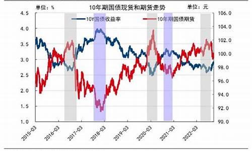 国债期货牛市行情(国债期货行情分析)_https://hz.qldgs.com_郑商所_第1张