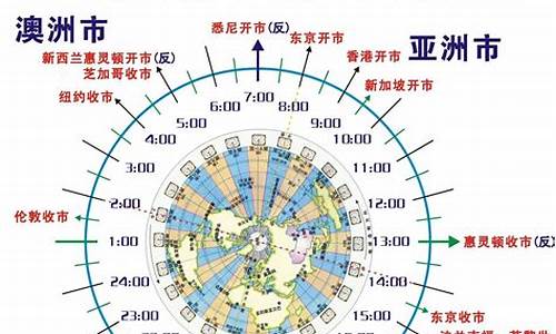 外汇行情期货开盘时间(期货开盘时间和交易时间)_https://hz.qldgs.com_大商所_第1张