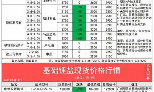 今日锂期货行情(锂期货价格行情)_https://hz.qldgs.com_中金所_第1张