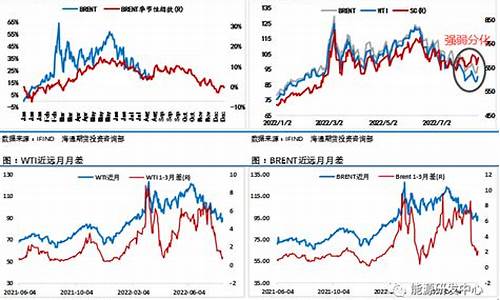 俄罗斯原油的期货行情(俄罗斯原油进口价格)_https://hz.qldgs.com_上期所_第1张