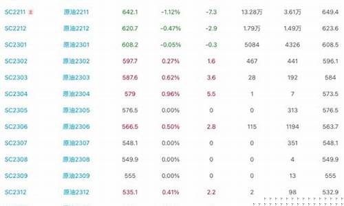 原油期货平仓行情(原油期货行情 wti)_https://hz.qldgs.com_郑商所_第1张
