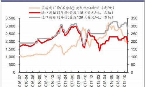 今日废纸期货行情走势(今日废纸价格行情)_https://hz.qldgs.com_广期所_第1张