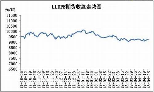 pbt塑料期货行情走势(塑料pe期货实时行情)_https://hz.qldgs.com_上期所_第1张