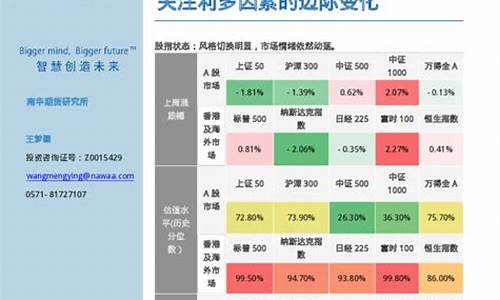 利多因素期货行情(利多因素期货行情走势图)_https://hz.qldgs.com_郑商所_第1张