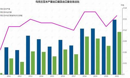 俄乌期货今日行情(期货煤炭今日行情)_https://hz.qldgs.com_中金所_第1张