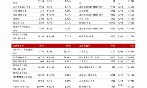 今日聚氨酯期货最新行情(聚氨酯期货价格)_https://hz.qldgs.com_中金所_第1张