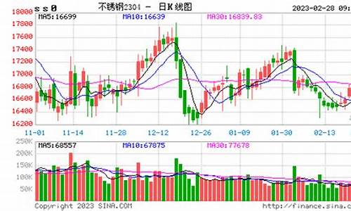 伦敦不锈钢期货实时行情图(伦敦钢铁期货行情)_https://hz.qldgs.com_上期能源_第1张