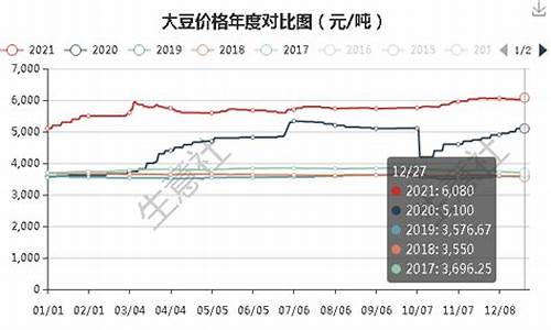 国产大豆期货行情(中国大豆期货行情走势分析今日)_https://hz.qldgs.com_中金所_第1张