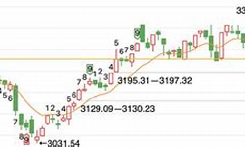 上海长江期货上周行情_https://hz.qldgs.com_郑商所_第1张