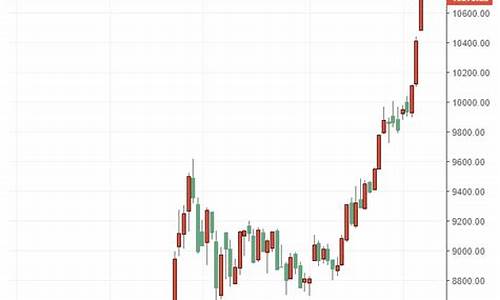 伦铜期货CFD行情(伦铜cfd期货新浪)_https://hz.qldgs.com_中金所_第1张