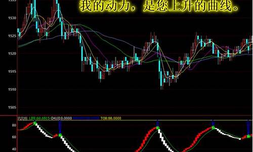 信管家行情期货指标(信管家外盘期货)_https://hz.qldgs.com_广期所_第1张