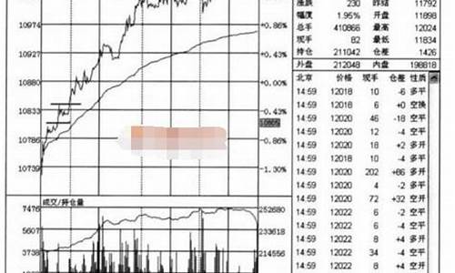 期货在哪看放量行情(期货在哪看放量行情图)_https://hz.qldgs.com_上期所_第1张