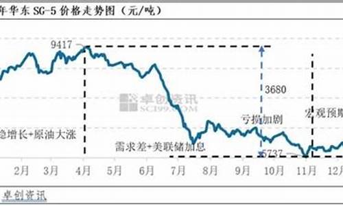 低谷期货最新行情(低谷期货最新行情走势)_https://hz.qldgs.com_郑商所_第1张