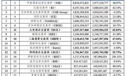 中国期货市场大行情排名(中国十大期货公司)_https://hz.qldgs.com_上期能源_第1张